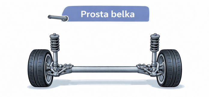 Prosta belka tylna – konstrukcja zawieszenia i wpływ na zbieżność kół